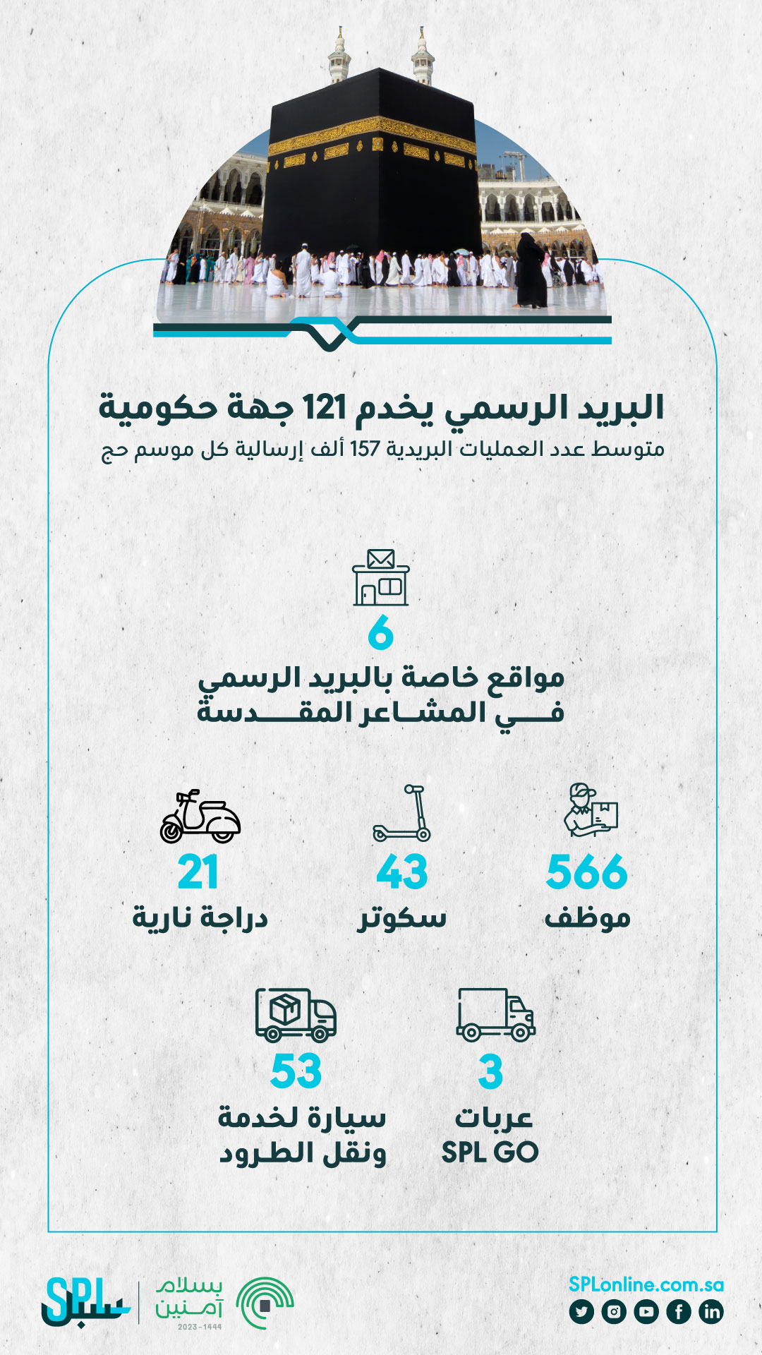 سبل في الحج .. خدمة 121 جهة حكومية