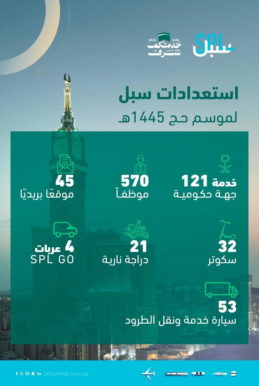 البريد السعودي |سبل يواصل استعداداته لموسم حج 1445هـ